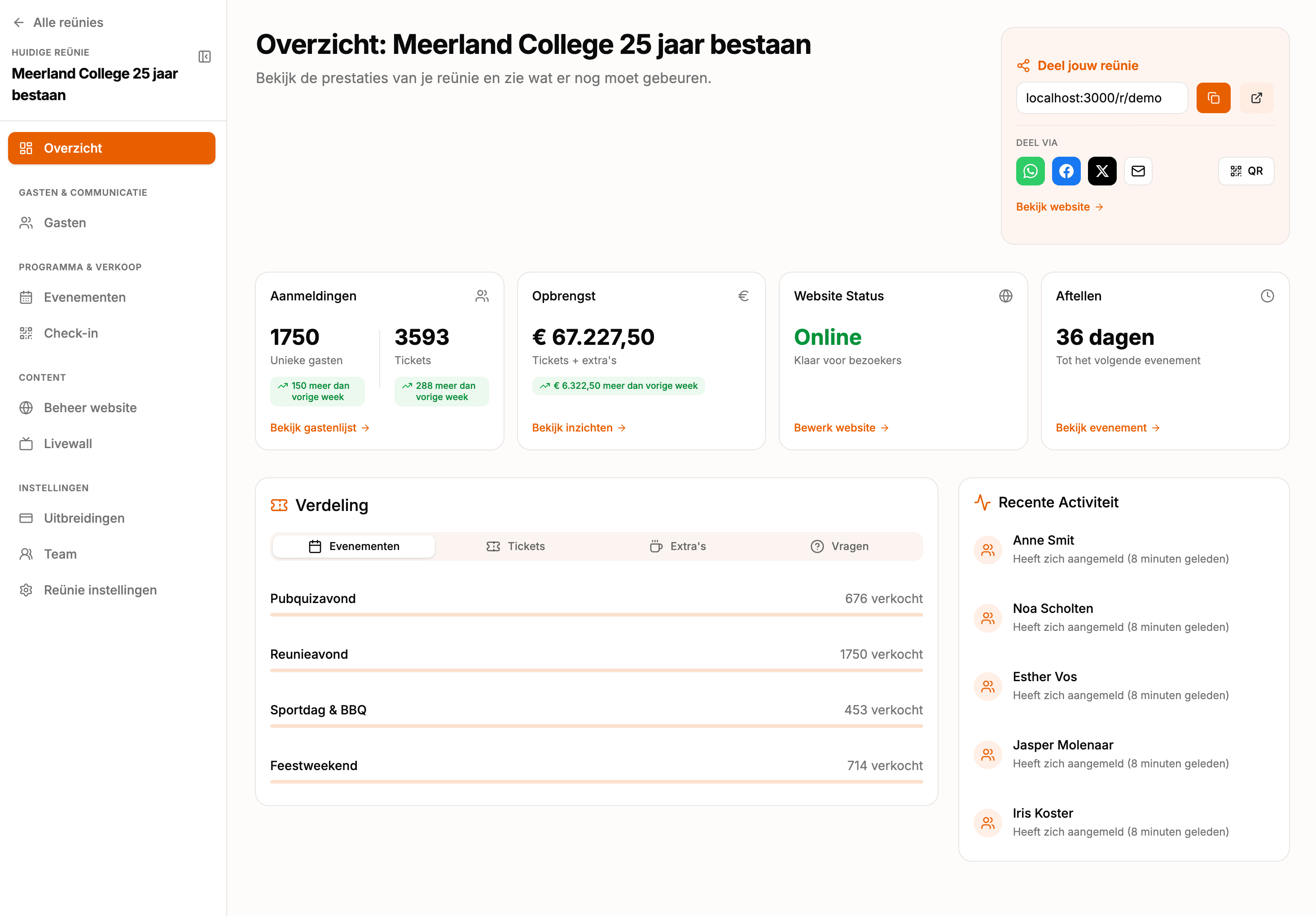 Example dashboard overview